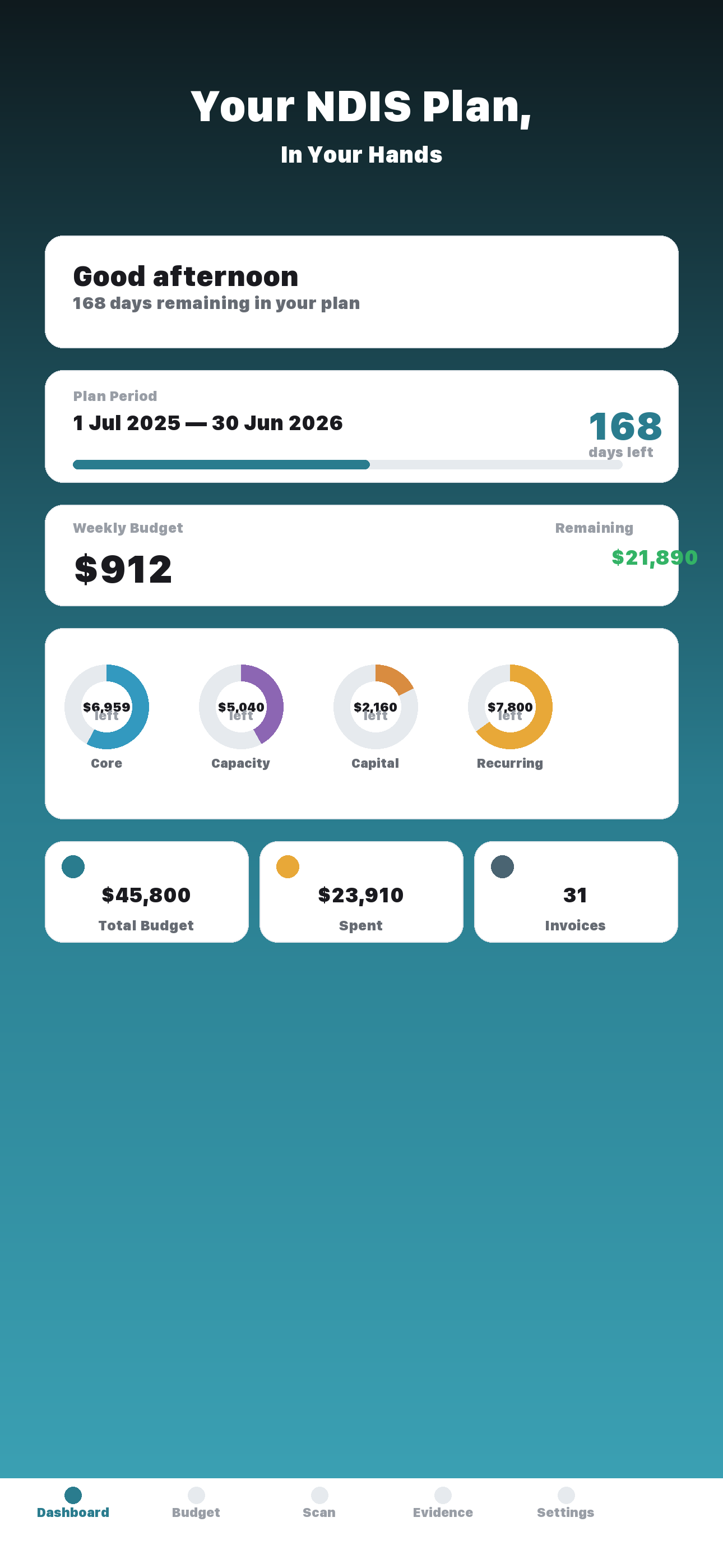 Halda Dashboard